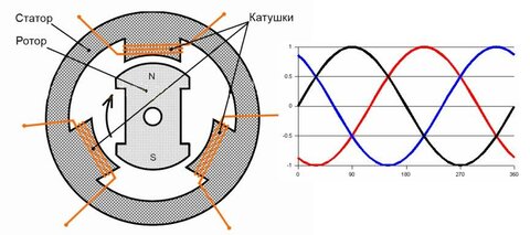 генерация синусоидального напряжения.jpg