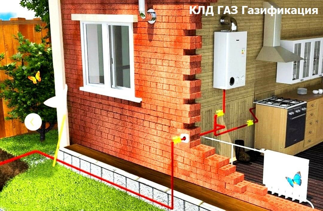 Как выглядит газификация частного дома: найдено 87 изображений