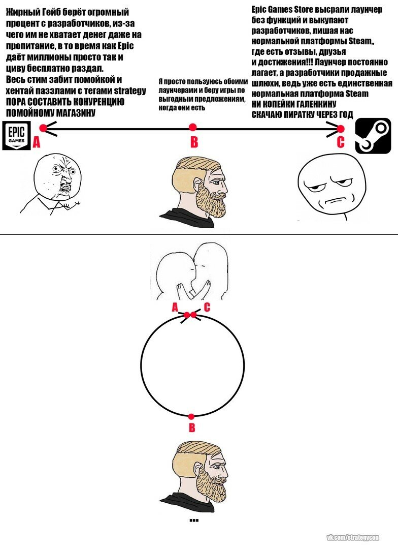 Как стать тестировщиком игр?" - Яндекс Кью