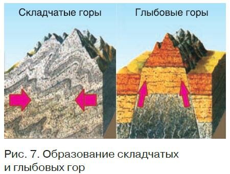 Как рождаются горы