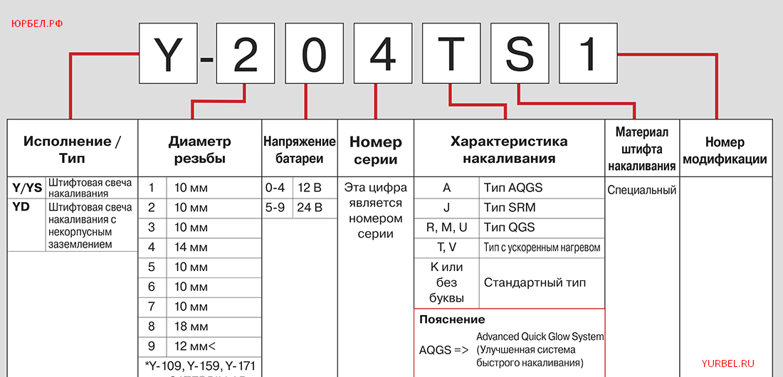 Комплект оригинальных свечей зажигания 4 шт. для Renault Logan, Sandero, Duster 