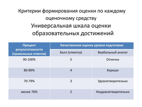 Оценка Krebs балл 11: что значит и как его использовать?
