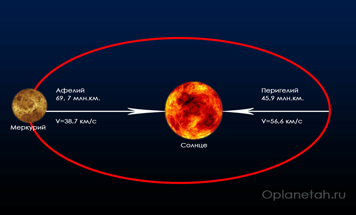 В день перигея (23 июня) Луна будет выглядеть больше и ярче обычного! - @дневник