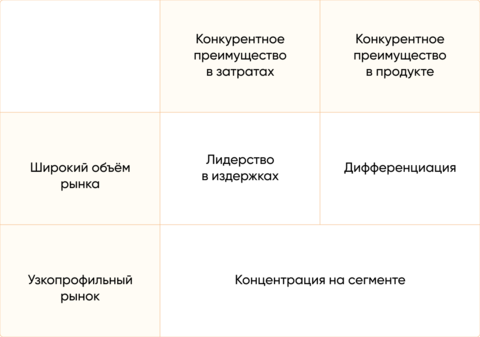 матрица портера.png