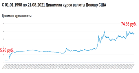 Доллар НОВ.png