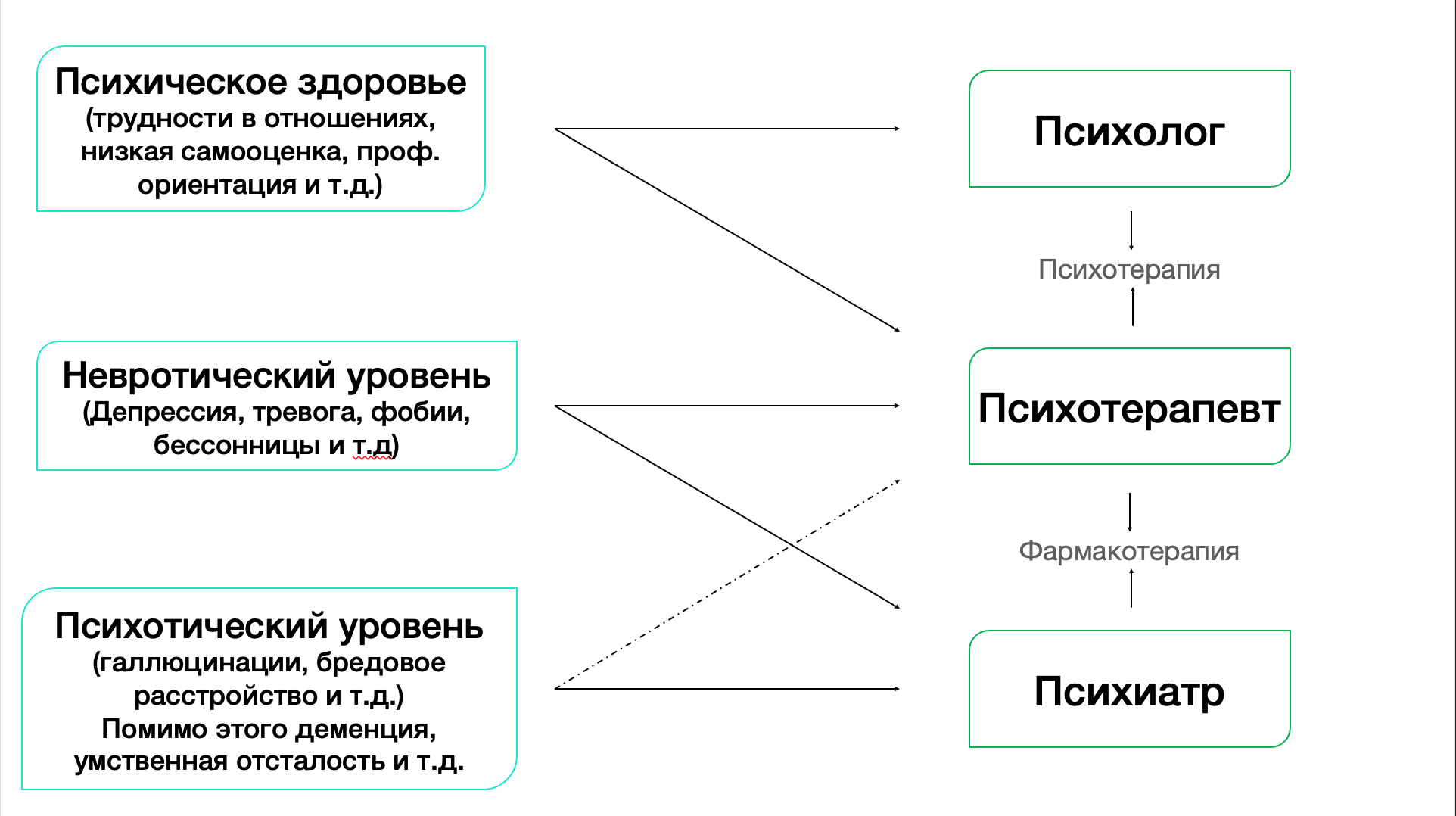 В чем разница между невропатолог и невролог в чем разница - фото ...