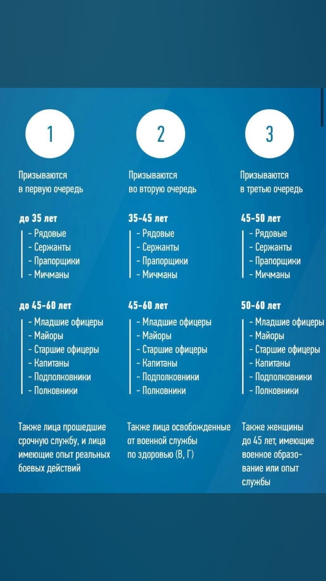 «У меня есть военный билет с категорией В, могут ли меня отправить на ...