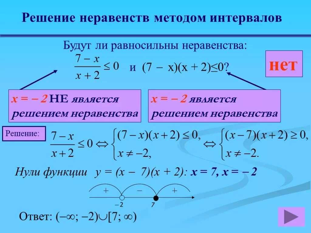 Алгоритм решения неравенств методом интервалов. Решение систем неравенств методом интервалов. Методы решения неравенств. Уравнение методом интервалов.