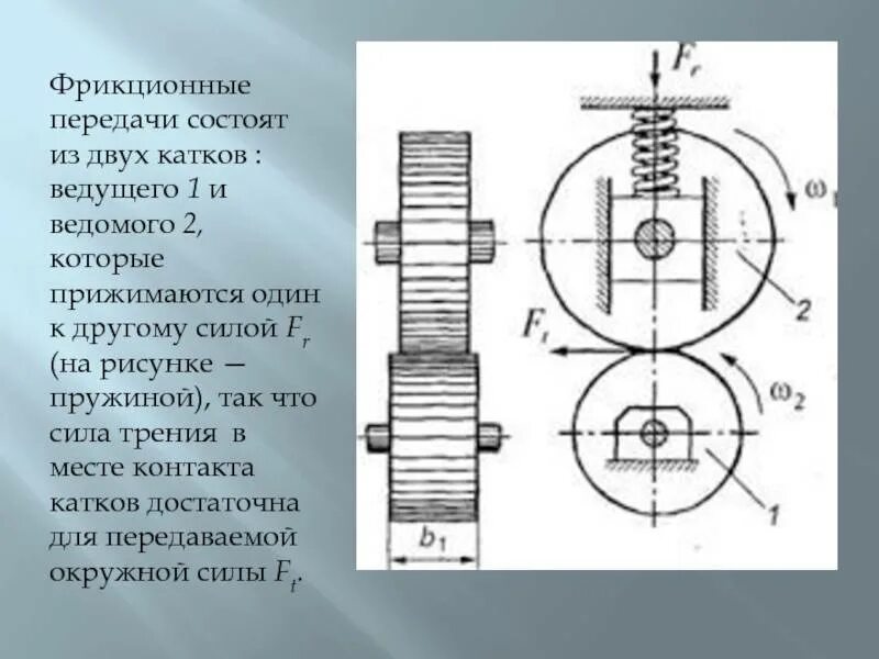 Катки фрикционных передач. Фрикционная цилиндрическая передача чертеж. Фрикционные передачи с регулируемым передаточным отношением. Фрикционный механизм с цилиндрическими катками. Фрикционные передачи из катков.