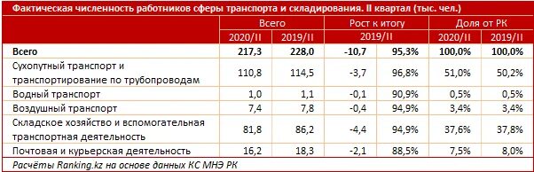 Фактическое количество работников. Численность сотрудников транспорта. Количество работников. Среднегодовая численность персонала. Число работников.