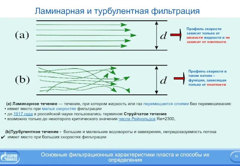 Ламинарное течение вязкой жидкости в трубе. Ламинарное и турбулентное течение жидкости. Условие ламинарного течения жидкости. Стационарное ламинарное течение идеальной жидкости. Ламинарное и турбулентное течение