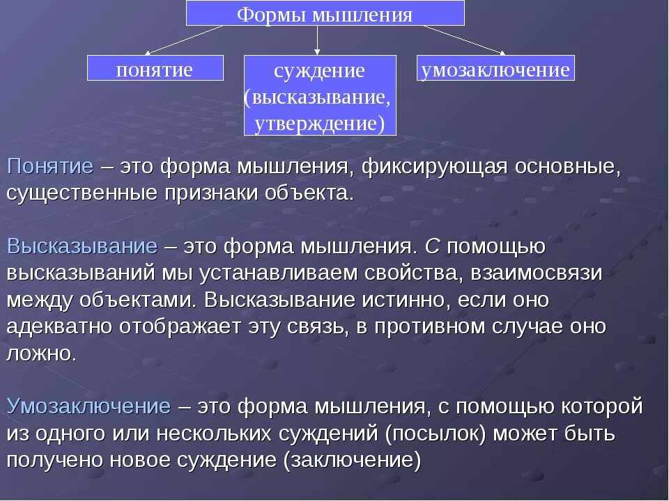 Понятие суждение умозаключение. Формы мышления. Формы мышления понятие суждение. Формы мышления понятие суждение умозаключение. Определение выражения понимание человека