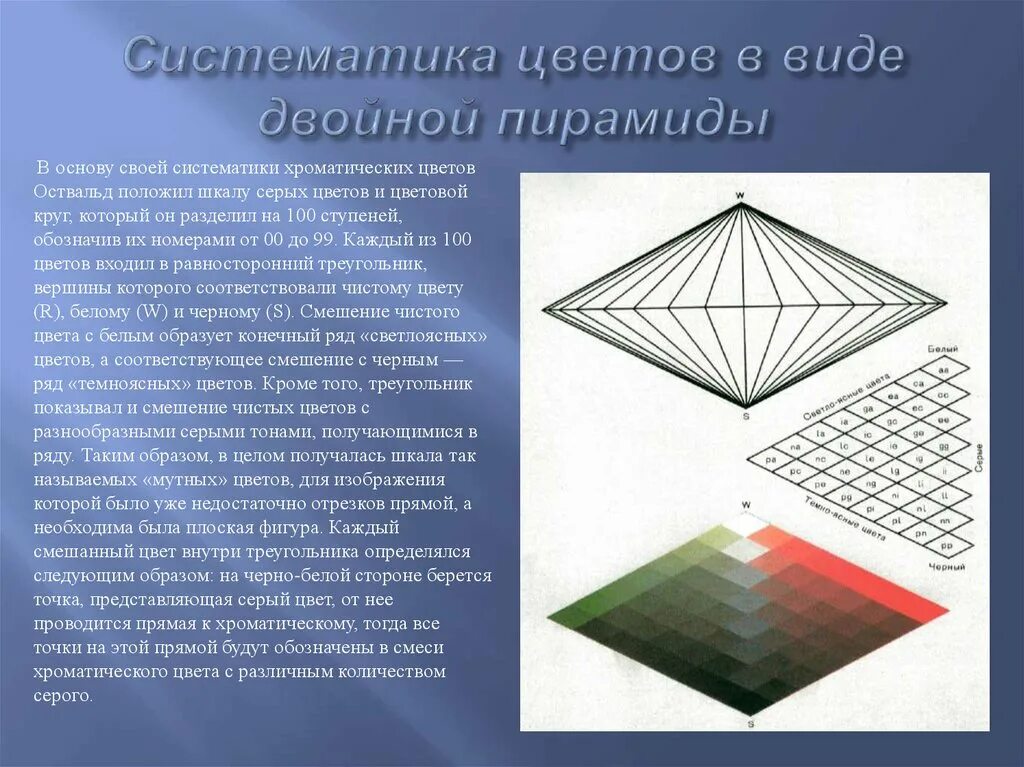 Пирамида три карты. Цветовая система Оствальда двойной конус. Пирамида Оствальда. Основа систематизации цветов в. Оствальда.. Цветовой круг Оствальда.