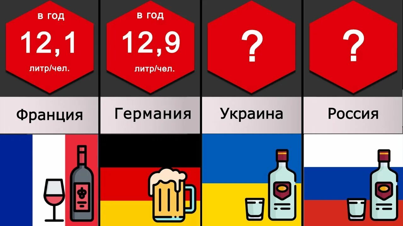 Топ пьющих стран 2025. Самые пьющие нации. самые пьющие страны. топ стран по выпитому алкоголю. какая самая пьющая страна.