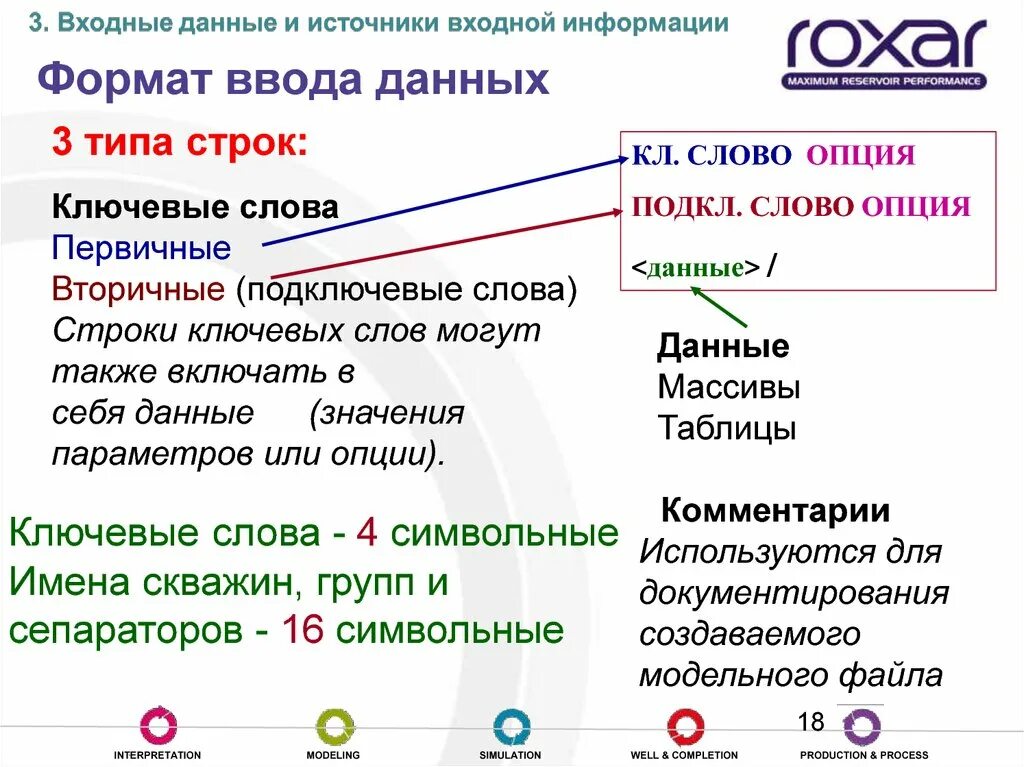 Что означает опция. Формат ввода данных. Формат ввода. Ключевое слово для ввода данных.