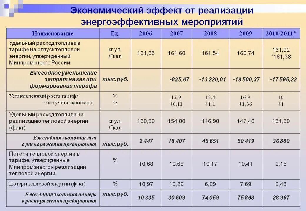 Как посчитать гкал