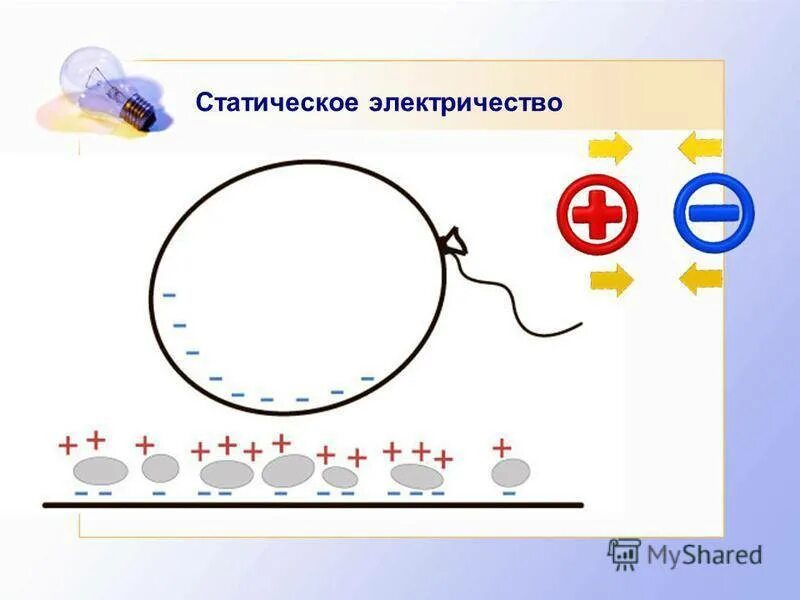 Статическое электричество я тебя знаю. Старческое электричество. Статическое электричество. Появление статического электричества. Причины возникновения статического электричества.