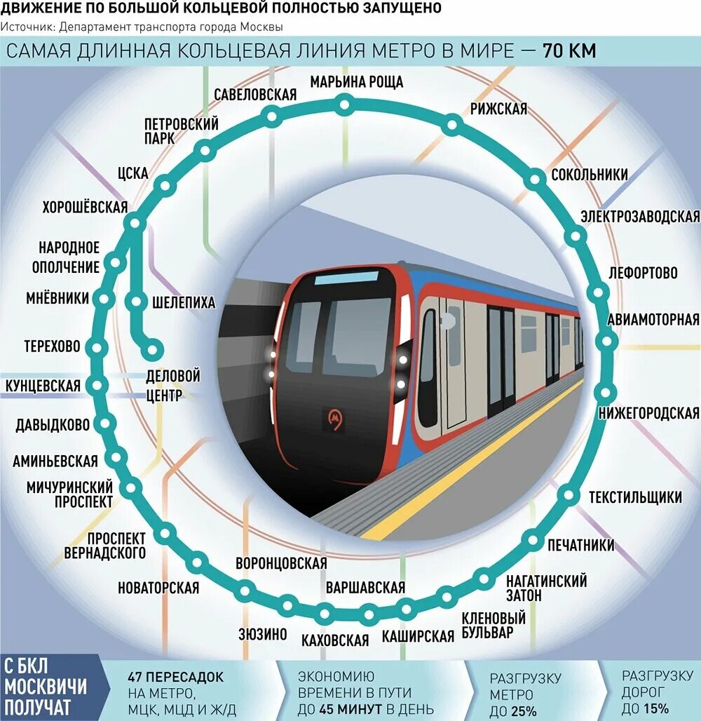 Кольцевая электричка. БКЛ схема 2023. Схема большой кольцевой линии Московского метрополитена. Большое кольцо Московского метрополитена. Станции метро БКЛ схема.