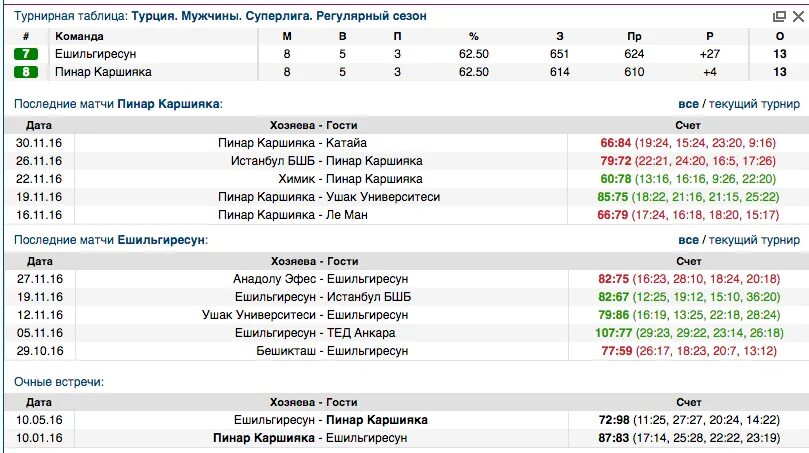 Южная корея футбол суперлига таблица. Турецкая Суперлига таблица. Турция Суперлига турнирная таблица. Таблица чемпионата Турции. Футбол Турция Суперлига турнирная таблица.