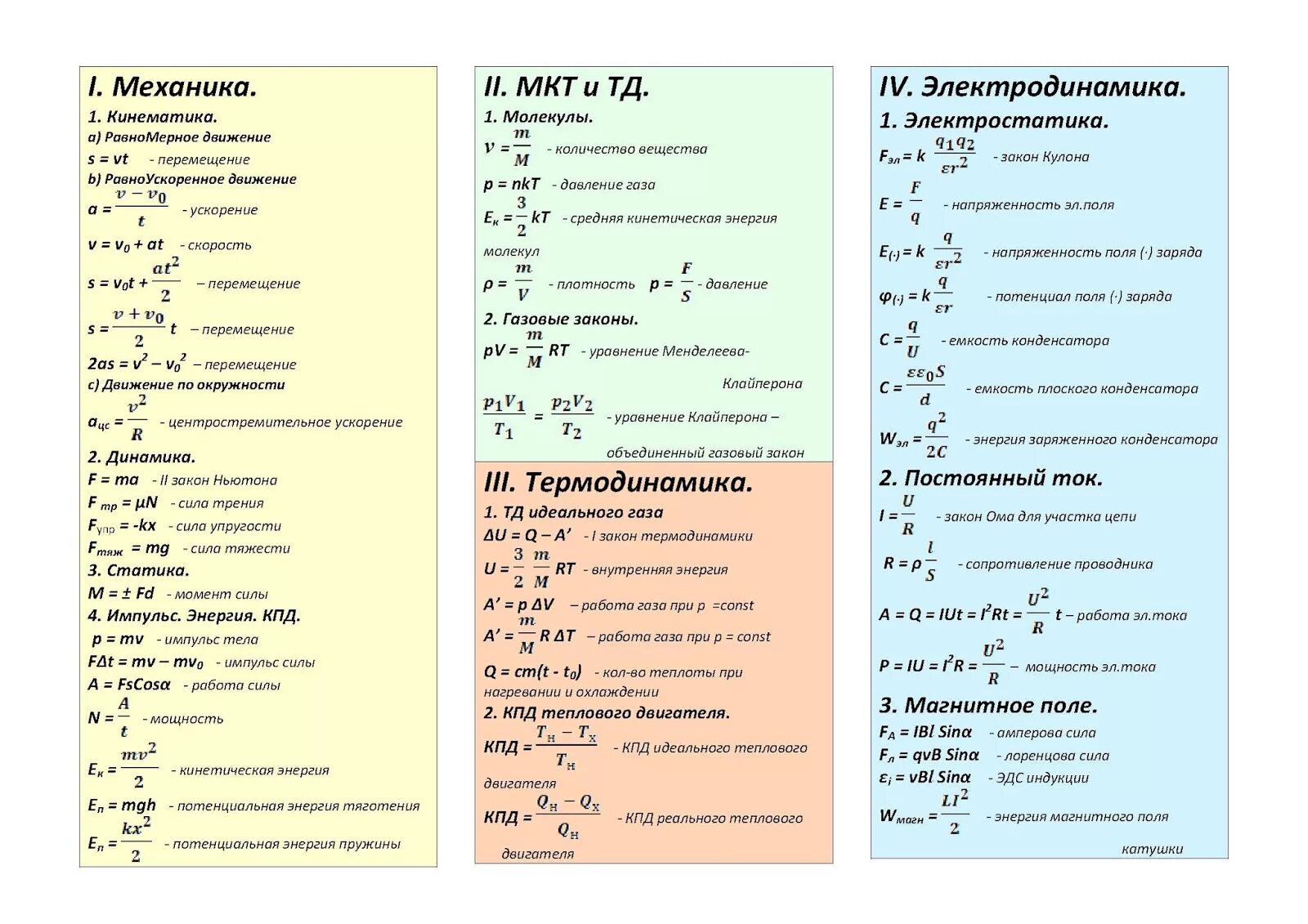 Сдать зачет по физике. Основные формулы по физике для ЕГЭ. Основные формулы физики для ЕГЭ. Основные формулы по физике для ЕГЭ механика. Список формул по физике для ЕГЭ.