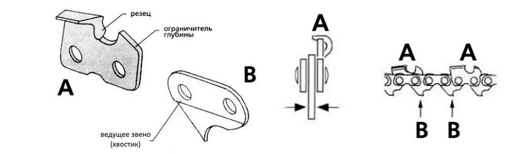 Звенья цепи уровень 1. Толщина ведущего звена в цепи бензопилы. Звездочка для пильной цепи чертёж. Щелевой такелажный ограничитель звеньев цепи. Заточка ведущего звена цепи для бензопилы.