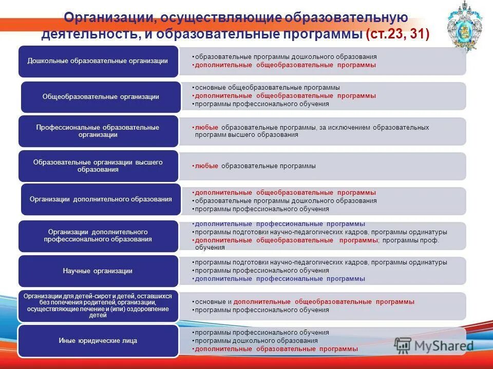 Дополнительные образовательные программы. К дополнительным образовательным программам относятся. Программы среднего профессионального образования. Образовательные программы москвы. Программа учебного предмета.