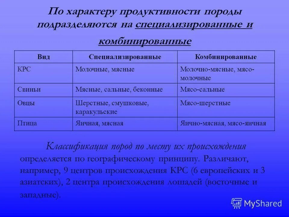 Классификация пород по продуктивности. Классификация пород животных. Специализированные и комбинированные породы. Классификация пород по направлению продуктивности.