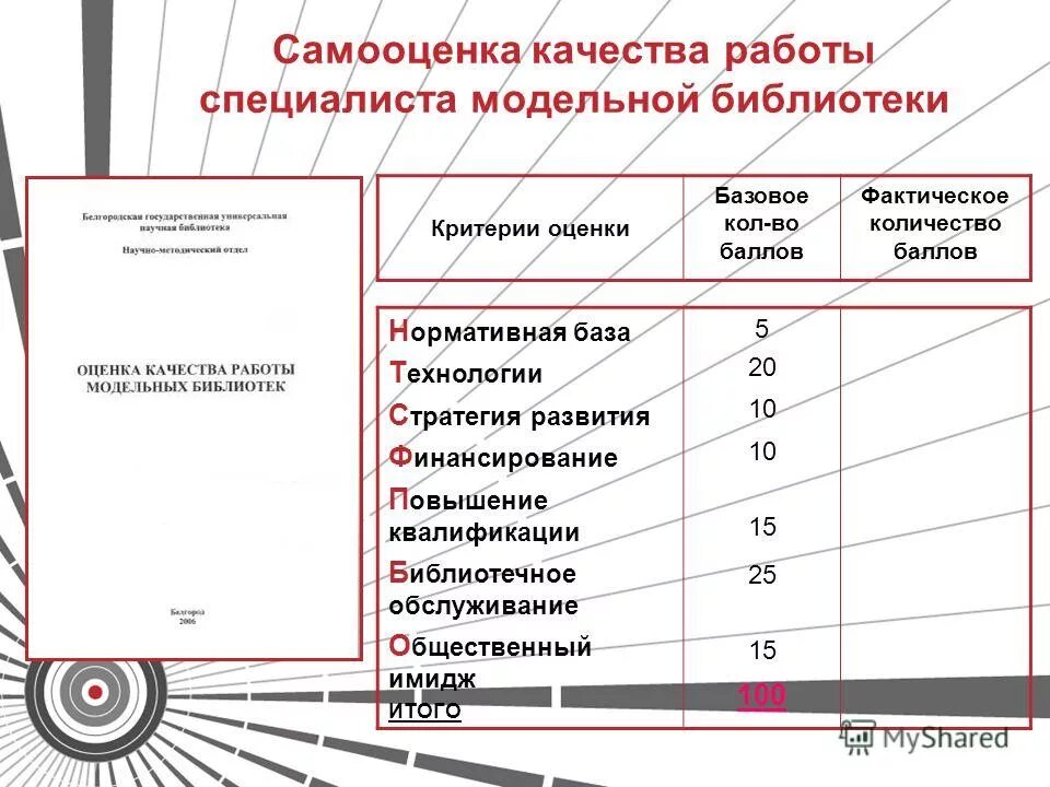 анализ работы учреждения культуры