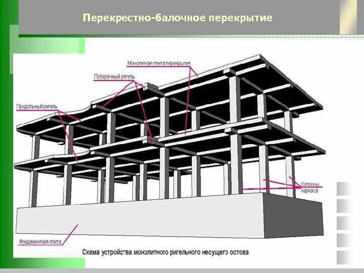 Ригель в доме. Жб монолитный ригель балка. Ригели в монолите чертеж. Рамный жб каркас. Монолитный ригель чертеж.