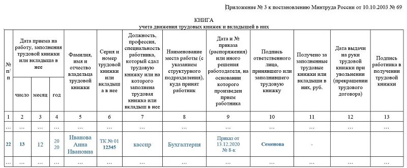 Книга учета трудовых книжек пример заполнения. Заполнение журнала учета трудовых книжек образец. Заполнение книги движения трудовых книжек пример. Заполнение журнала учета трудовых книжек. Журнал ведения трудовых