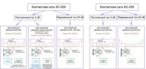 Контактные сети тесты