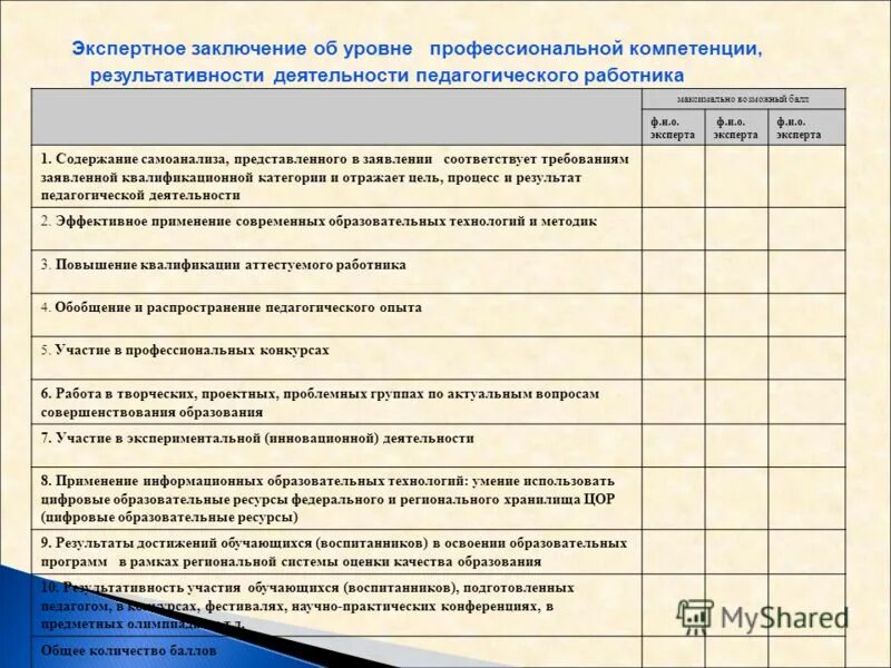 экспертное заключение на 1 категорию учителя начальных классов. количество баллов на экспертный уровень педагогов. экспертное заключение для аттестации педагогических работников. экспертное заключение аттестуемого педагога. экспертные заключения педагогов.