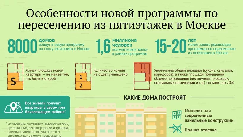 Москва расселение квартир. Приватизация жилых помещений. Квартиры при переселении. Сколько квадратных метров жилья положено при реновации. Расселение из аварийного жилья собственников.