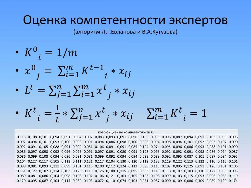 Оценка компетенции эксперта