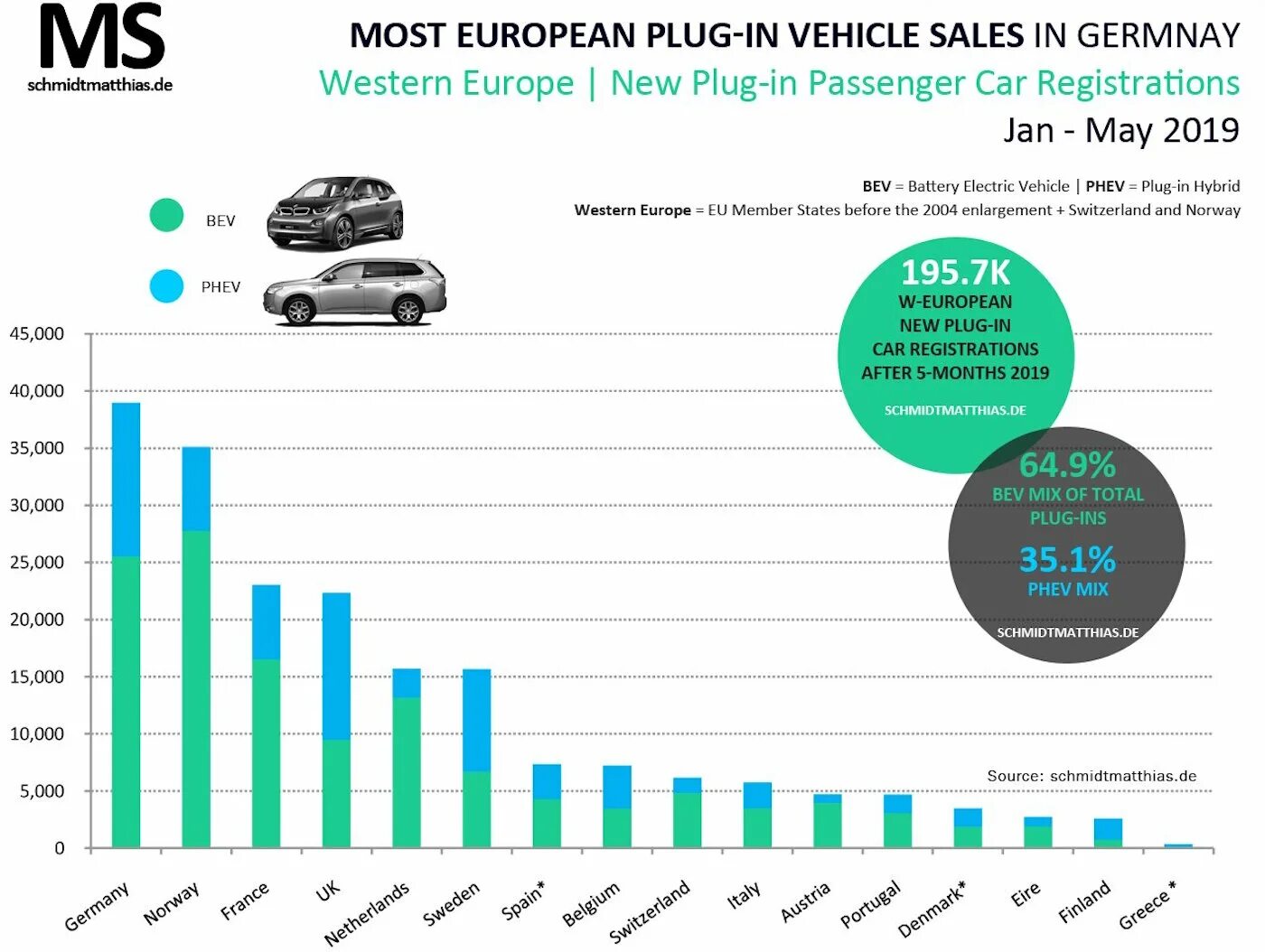 Электромобилей в странах. Процент электромобилей в мире по странам. Процент электромобилей в мире по странам. Электромобилей в странах. Рейтинг стран по электромобилям.