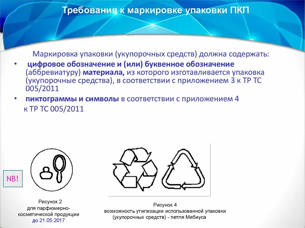 Необходимая информация на упаковке. Маркировка упаковки. Упаковка и маркировка препаратов. Маркировка на упаковке товаров. Обозначение материала из которого изготовлена упаковка.