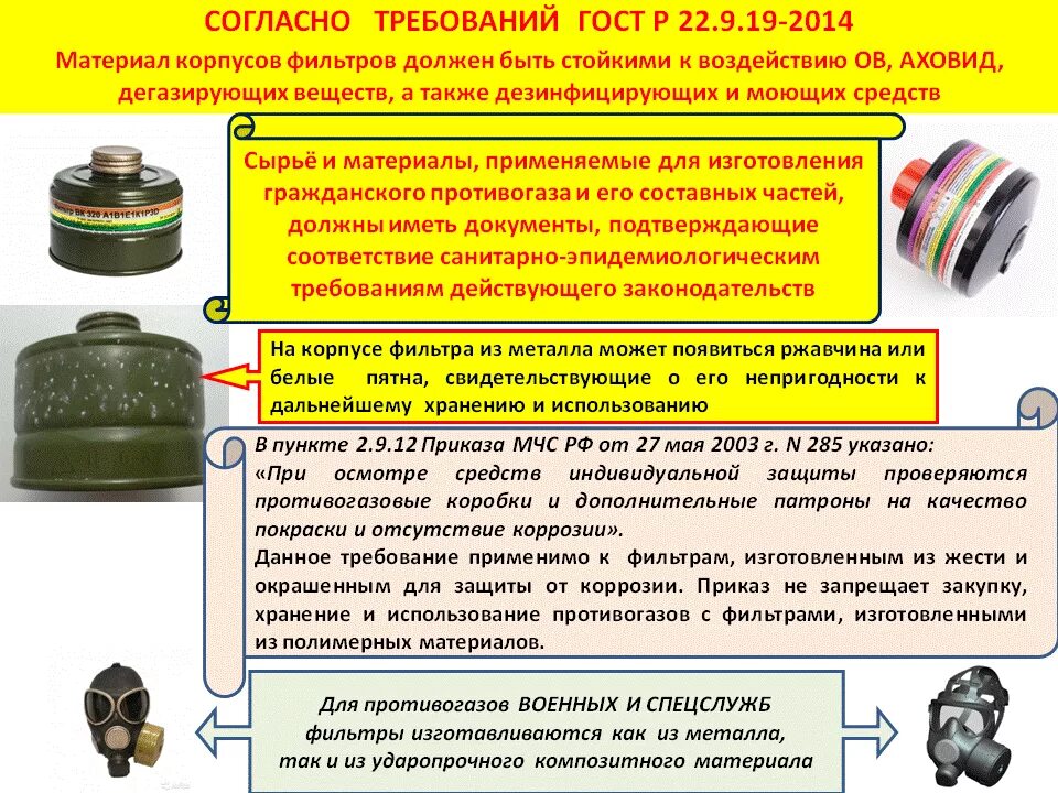 Срок годности фильтрующего элемента ГП-7. Срок годности фильтра противогаза ГП-5. Срок годности противогаза ГП-5. Фильтр для противогаза ГП-7.