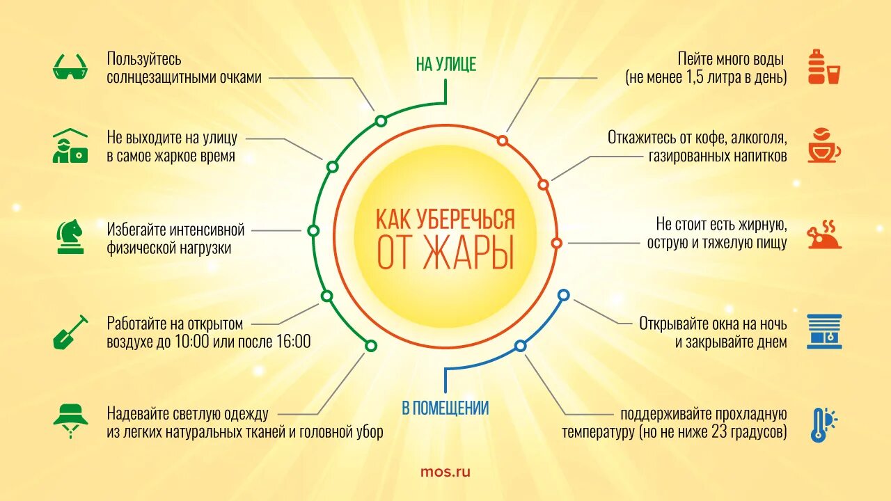 Не жаркий но душный. Рекомендации в жаркую погоду. Рекомендации при жаре. Рекомендации при сильной жаре. Рекомендации как вести себя в жару.