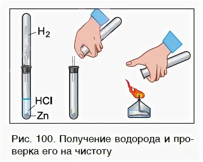 Получение чистота. Получение водорода и проверка его на чистоту. Собирание и распозния водорода. Получение и распознавание водорода. Получение собирание и распознавание водорода.