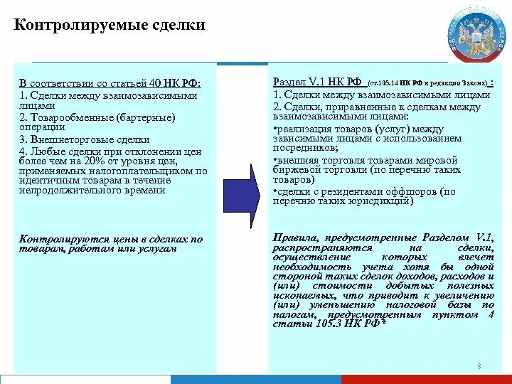 Взаимозависимые нк рф. Контролируемые сделки таблица. Критерии признания сделок контролируемыми. Признаки контролируемой сделки. Виды контролируемых сделок.