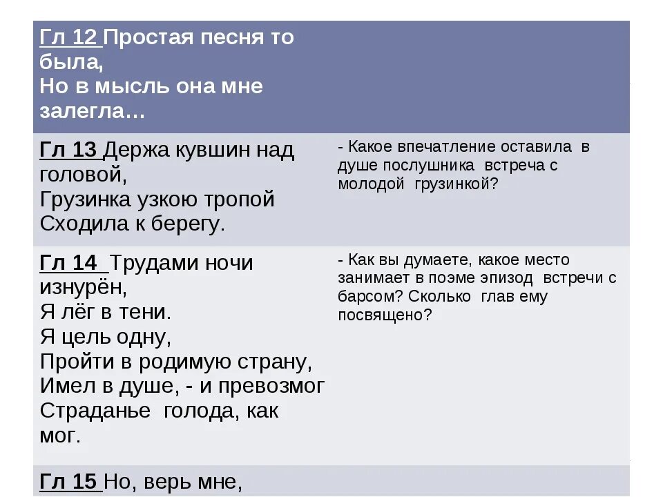 План Мцыри. Составить цитатный план поэмы Мцыри. Цитатный план по Мцыри 8 класс по главам. Цитатный план Мцыри по главам.