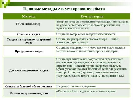 8 методов стимулирования сбыта