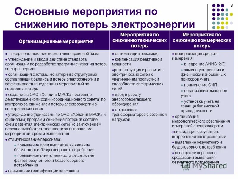 Мероприятия по снижению потерь. Мероприятия по снижению потерь электроэнергии. Мероприятия по снижению потерь энергии в электрических сетях.. Мероприятия по сокращению потерь. 3 действия которые снижают потери