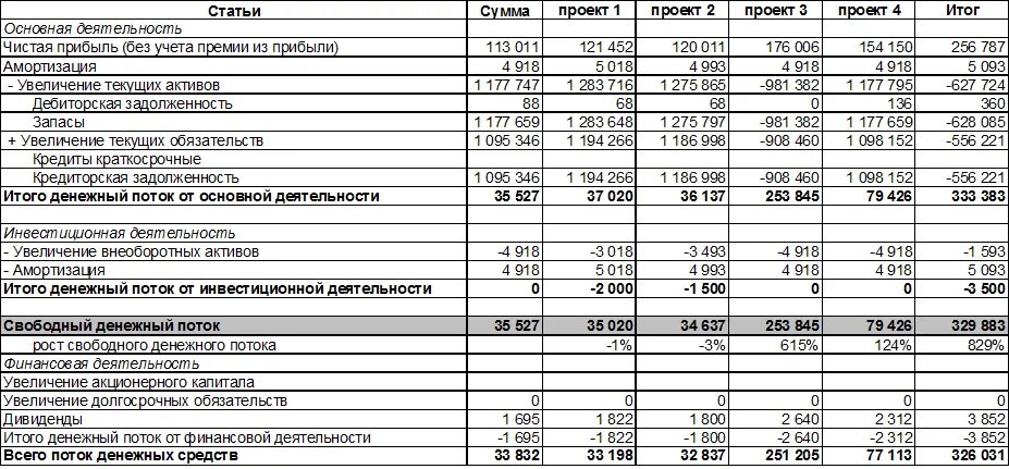 План поступления денежных средств