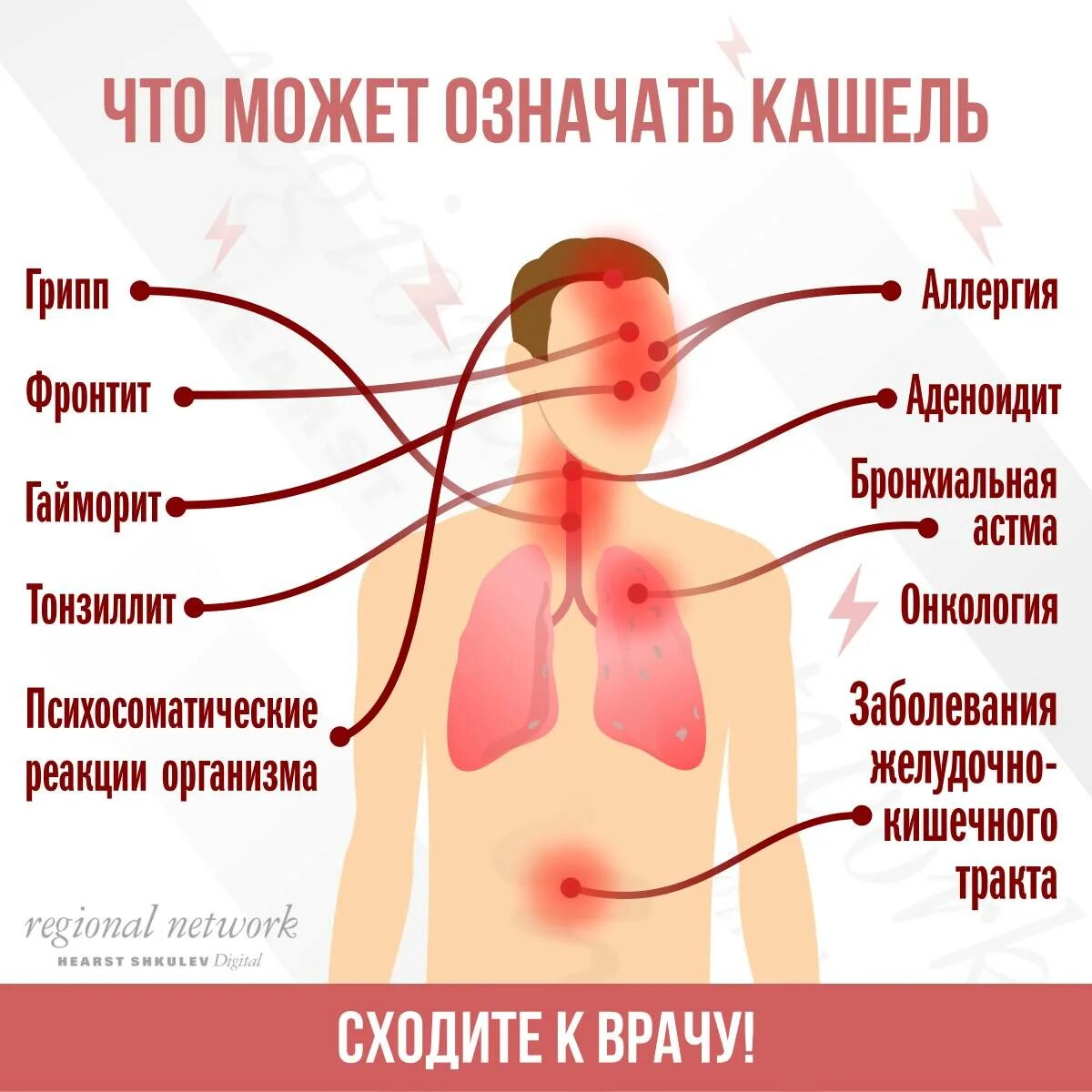 Постоянное першение и кашель. Что означает сухой кашель. Сильно кашляю ночью что делать