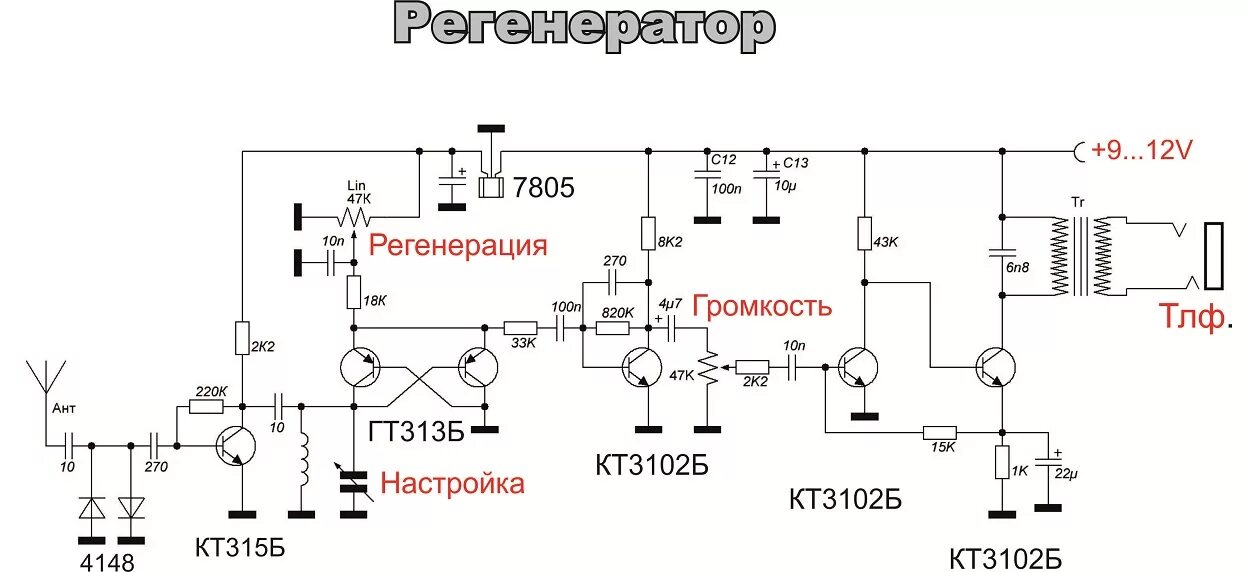 Регенератор рандомных