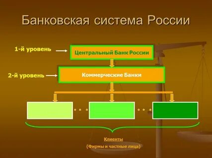 Из каких звеньев состоит современная банковская