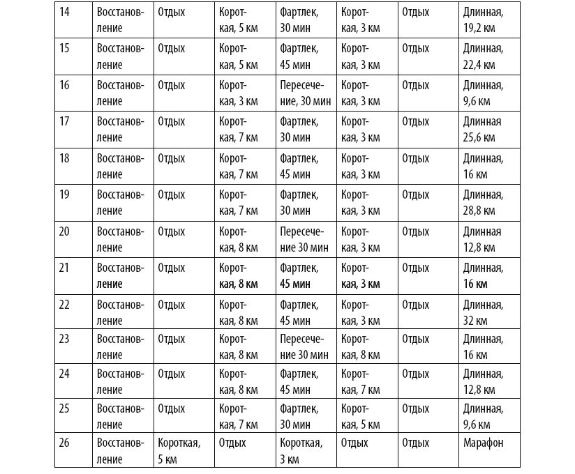 На сколько часов рассчитана программа каждого марафона. Подготовка к полумарафону план тренировок для начинающих. План тренировок для подготовки к марафону 42 км. План тренировок бега на 10км. План беговых тренировок для марафона.