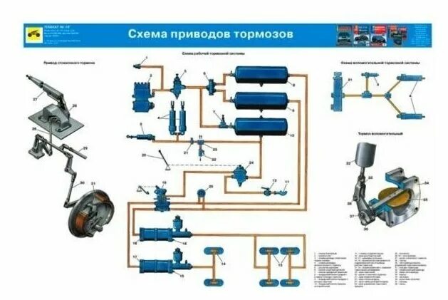 Тормозная автомобиля урал. Воздушная тормозная система Урал 4320. Пневмогидравлическая тормозная система Урал 4320. Тормозная пневмосистема Урал 4320. Тормозная схема Урал 4320 тормозная система.