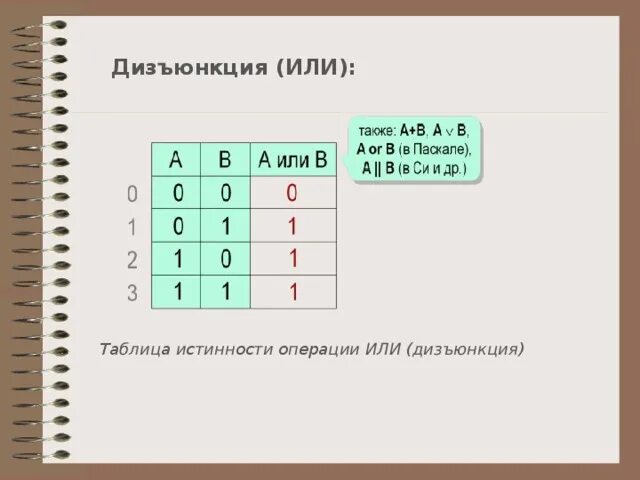 Как решать 2 задание егэ информатика. Как решать 2 задание егэ информатика
